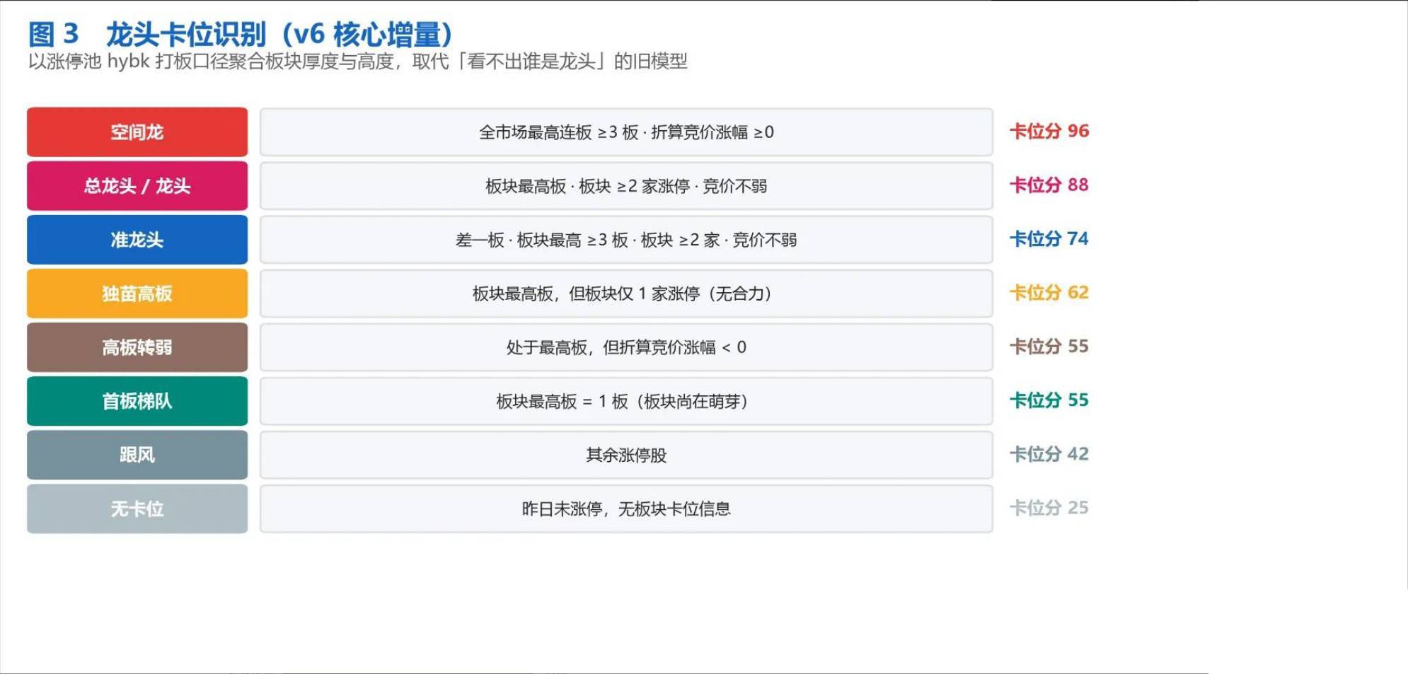 通达信专做龙头股的＂龙头竞价量化选股＂插件(HTML)+选股公式(TN6源码)