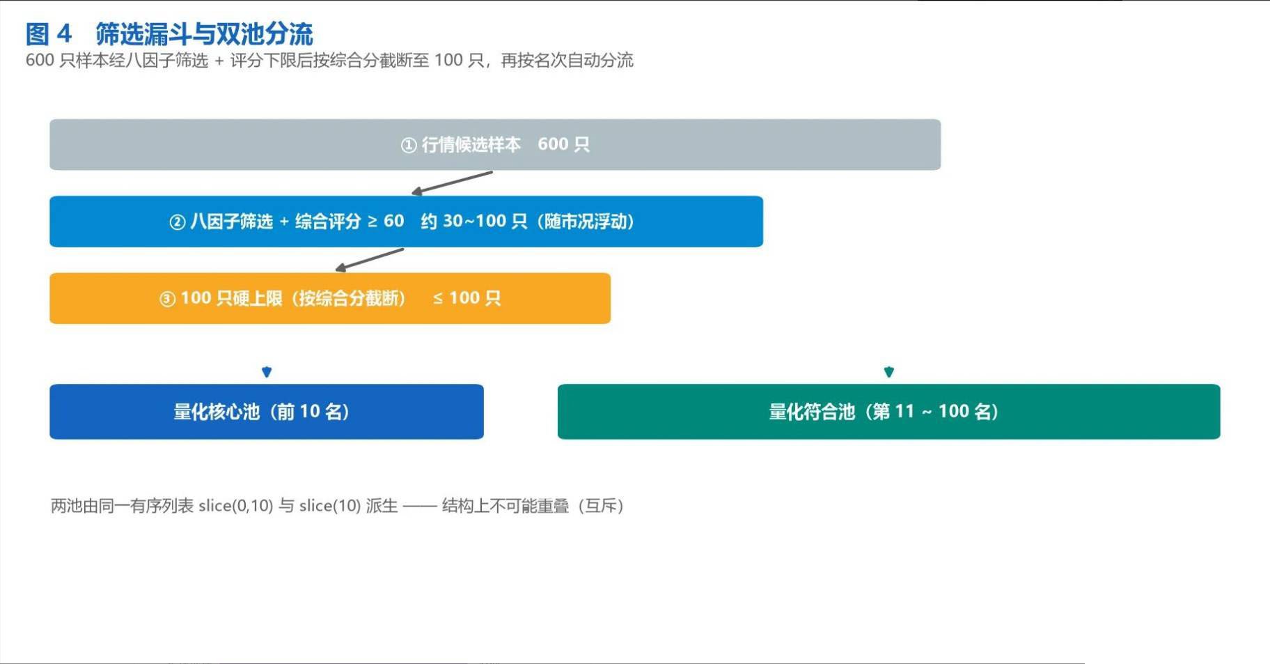 通达信专做龙头股的＂龙头竞价量化选股＂插件(HTML)+选股公式(TN6源码)