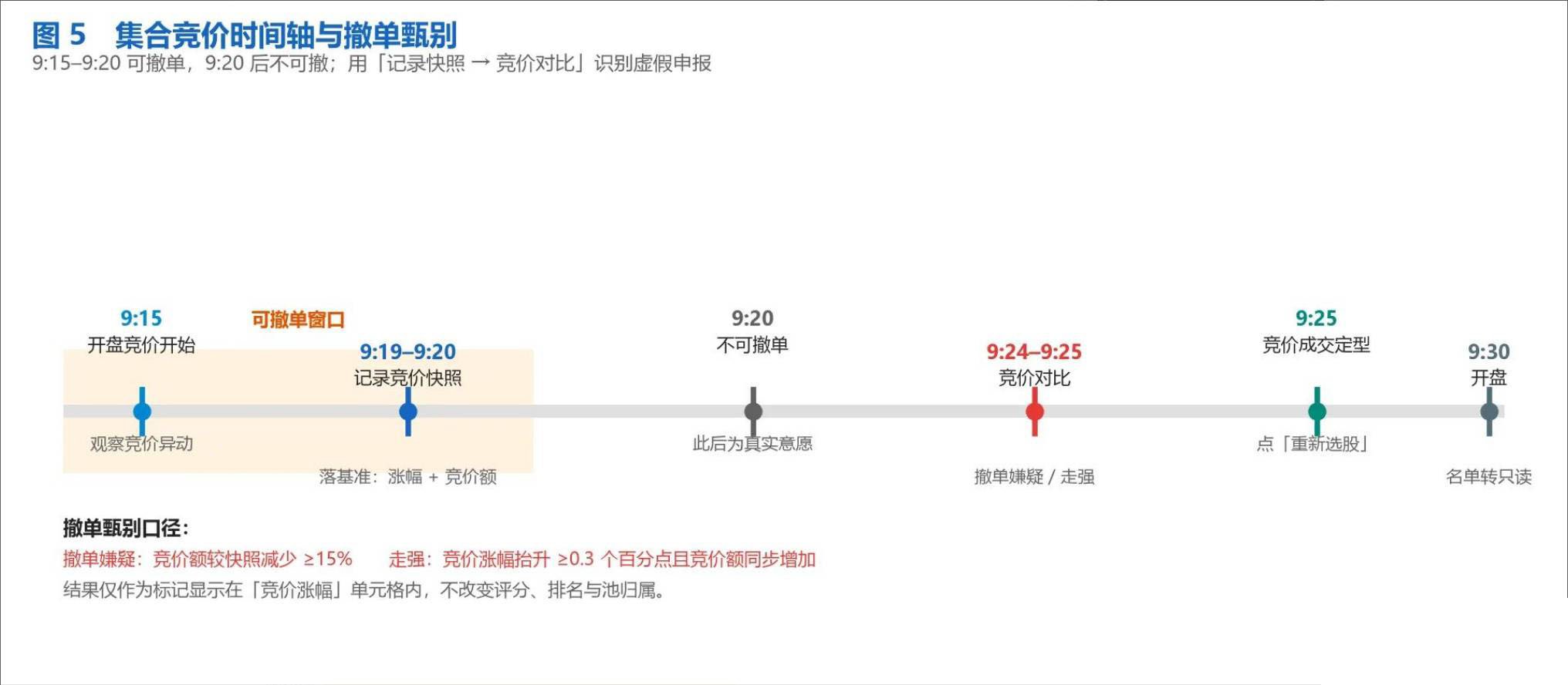 通达信专做龙头股的＂龙头竞价量化选股＂插件(HTML)+选股公式(TN6源码)