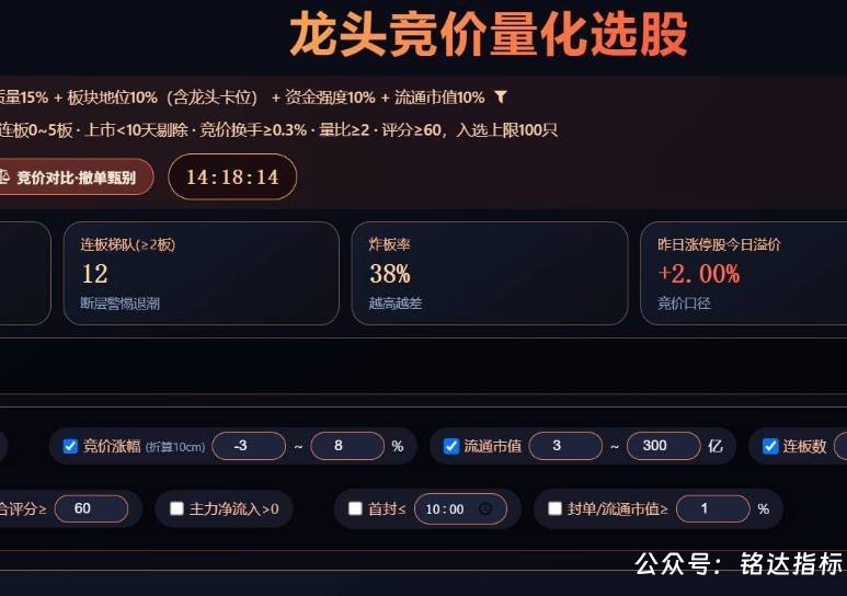 通达信专做龙头股的＂龙头竞价量化选股＂插件(HTML)+选股公式(TN6源码)