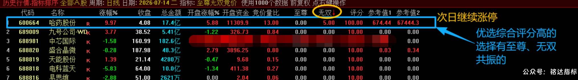 【至尊无双竞价】竞价排序指标 是一款专为超短线打板与连板接力设计的高维评分模型,精准捕捉早盘竞价龙头仅电脑端使用 【至尊无双竞价】竞价排序指标 是一款专为超短线打板与连板接力设计的高维评分模型,精准捕捉早盘竞价龙头仅电脑端使用
