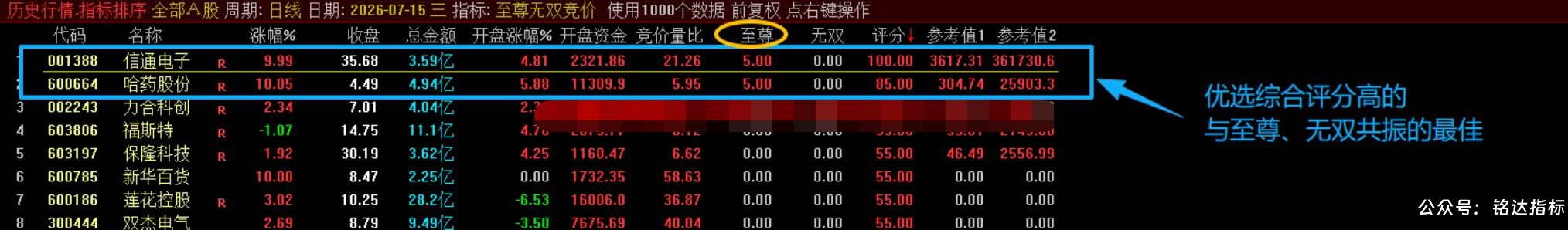 【至尊无双竞价】竞价排序指标 是一款专为超短线打板与连板接力设计的高维评分模型，精准捕捉早盘竞价龙头仅电脑端使用