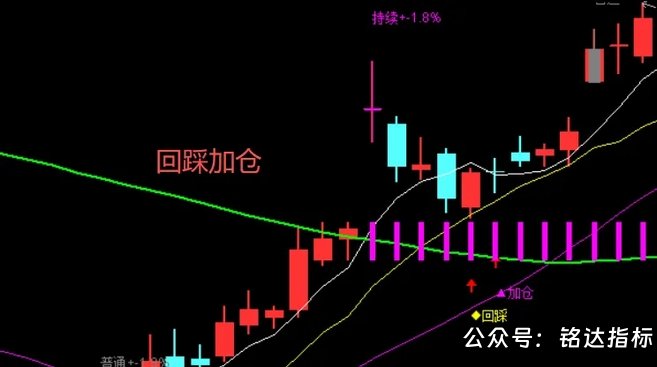 【缺口波段战法】包括1主3选股,拿捏主升三段机会打破“逢缺必补”误区 ,信号不漂移,指标源码,手机电脑通用 【缺口波段战法】包括1主3选股,拿捏主升三段机会打破“逢缺必补”误区 ,信号不漂移,指标源码,手机电脑通用