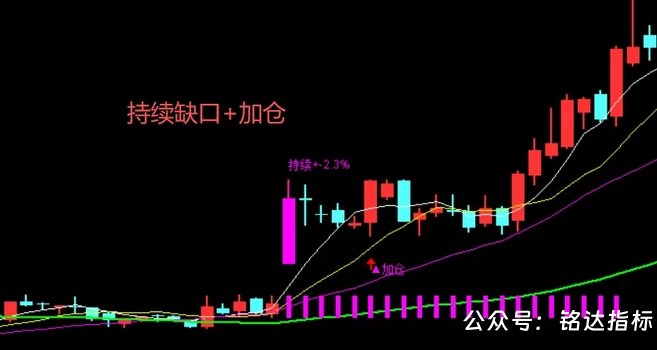 【缺口波段战法】包括1主3选股,拿捏主升三段机会打破“逢缺必补”误区 ,信号不漂移,指标源码,手机电脑通用 【缺口波段战法】包括1主3选股,拿捏主升三段机会打破“逢缺必补”误区 ,信号不漂移,指标源码,手机电脑通用