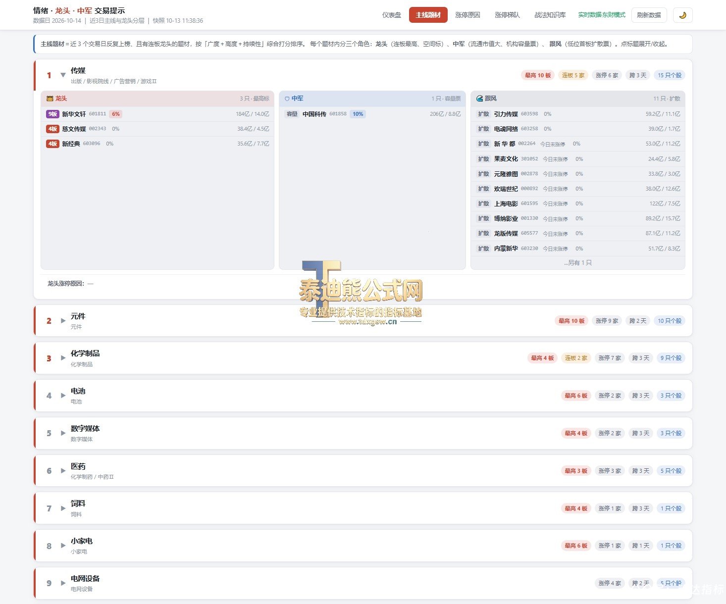 版面文件分享【龙头操作宝典】 · 情绪 / 龙头 / 中军 / 仓位纪律 交易提示工具 版面文件分享【龙头操作宝典】 · 情绪 / 龙头 / 中军 / 仓位纪律 交易提示工具
