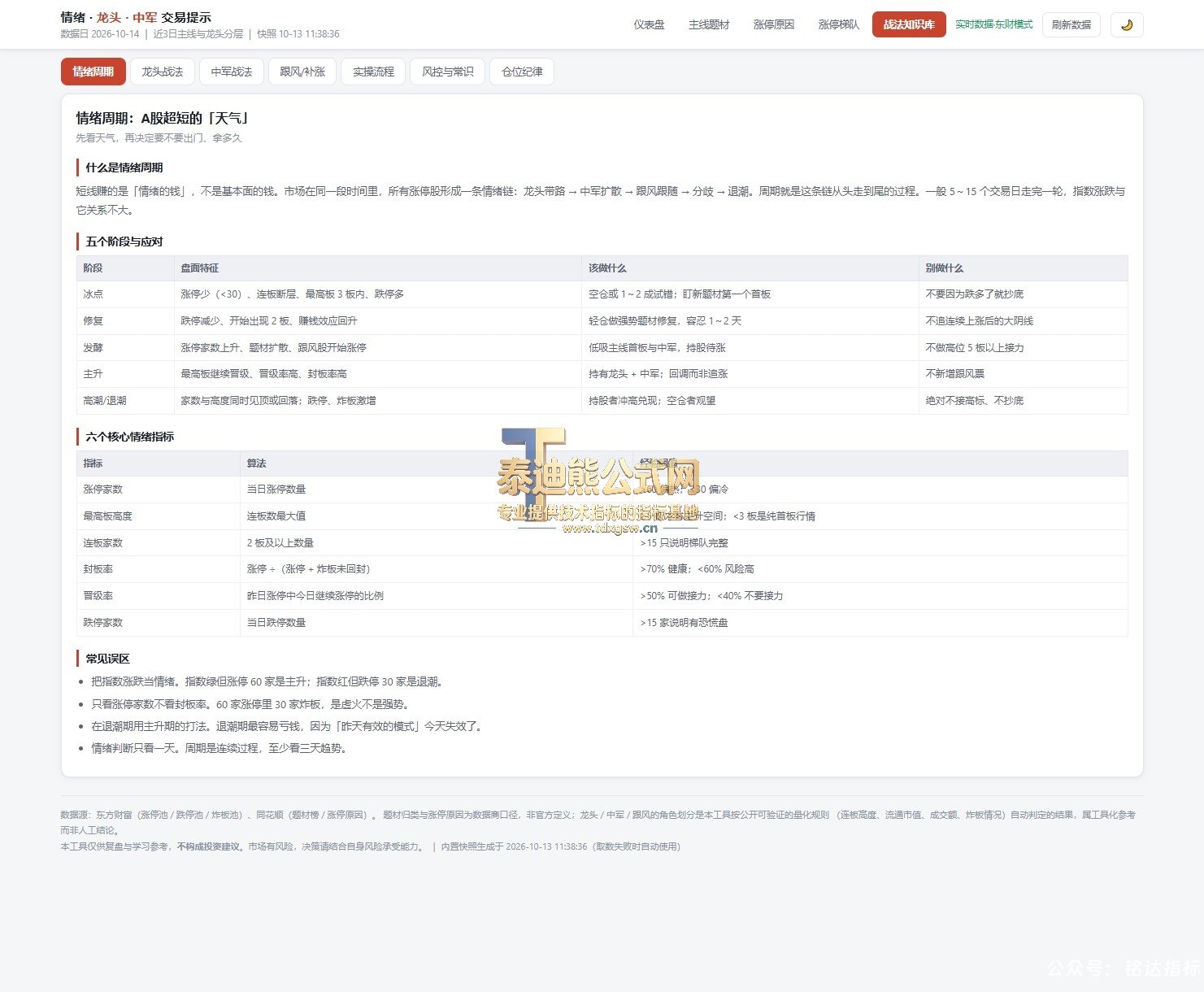 版面文件分享【龙头操作宝典】 · 情绪 / 龙头 / 中军 / 仓位纪律 交易提示工具 版面文件分享【龙头操作宝典】 · 情绪 / 龙头 / 中军 / 仓位纪律 交易提示工具