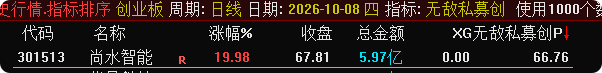 某号割韭菜卖120的指标【无敌私募创排序】指标回测成功率96% 某号割韭菜卖120的指标【无敌私募创排序】指标回测成功率96%