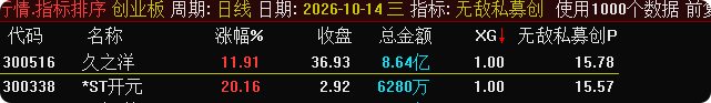 某号割韭菜卖120的指标【无敌私募创排序】指标回测成功率96% 某号割韭菜卖120的指标【无敌私募创排序】指标回测成功率96%