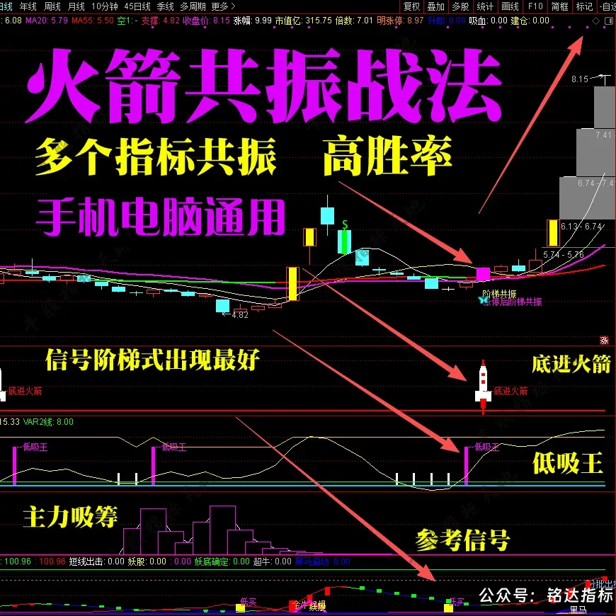 186的【火箭多指标共振战法】共振均线+火箭底进+低吸王 抓牛妖股涨停首板回调 186的【火箭多指标共振战法】共振均线+火箭底进+低吸王 抓牛妖股涨停首板回调