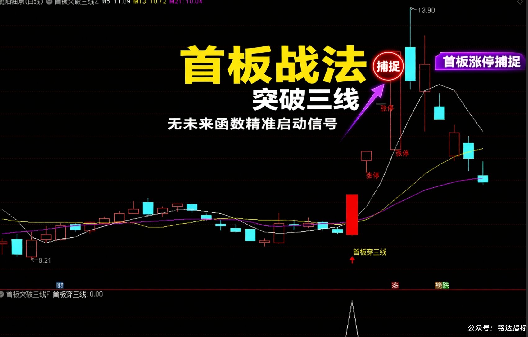 『首板战法』突破三线  首板涨停捕捉，无未来函数精准启动信号