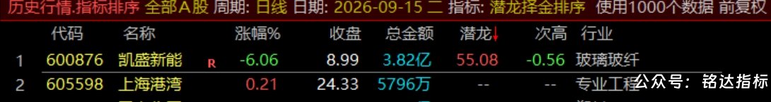 通达信【潜龙择金】指标1排序1副图1选股、超短线尾盘低吸、次日冲高套利、信号无未来可回测 通达信【潜龙择金】指标1排序1副图1选股、超短线尾盘低吸、次日冲高套利、信号无未来可回测