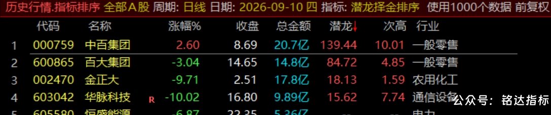 通达信【潜龙择金】指标1排序1副图1选股、超短线尾盘低吸、次日冲高套利、信号无未来可回测 通达信【潜龙择金】指标1排序1副图1选股、超短线尾盘低吸、次日冲高套利、信号无未来可回测