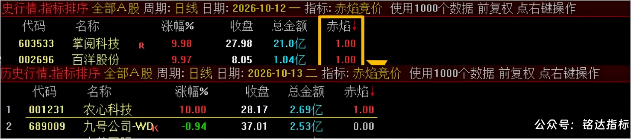 【赤焰竞价】竞价排序选股 一款专为早盘竞价可筛选具备日内涨停潜力的标的 电脑手机端能使用 【赤焰竞价】竞价排序选股 一款专为早盘竞价可筛选具备日内涨停潜力的标的 电脑手机端能使用
