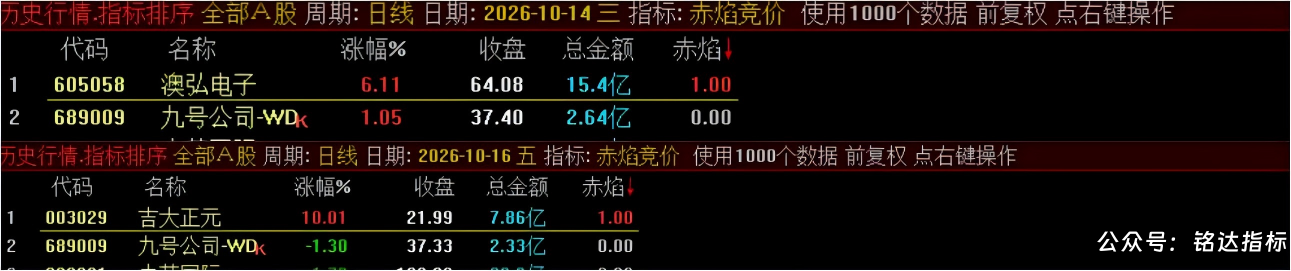 【赤焰竞价】竞价排序选股 一款专为早盘竞价可筛选具备日内涨停潜力的标的 电脑手机端能使用 【赤焰竞价】竞价排序选股 一款专为早盘竞价可筛选具备日内涨停潜力的标的 电脑手机端能使用