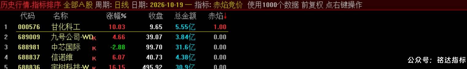 【赤焰竞价】竞价排序选股 一款专为早盘竞价可筛选具备日内涨停潜力的标的 电脑手机端能使用 【赤焰竞价】竞价排序选股 一款专为早盘竞价可筛选具备日内涨停潜力的标的 电脑手机端能使用