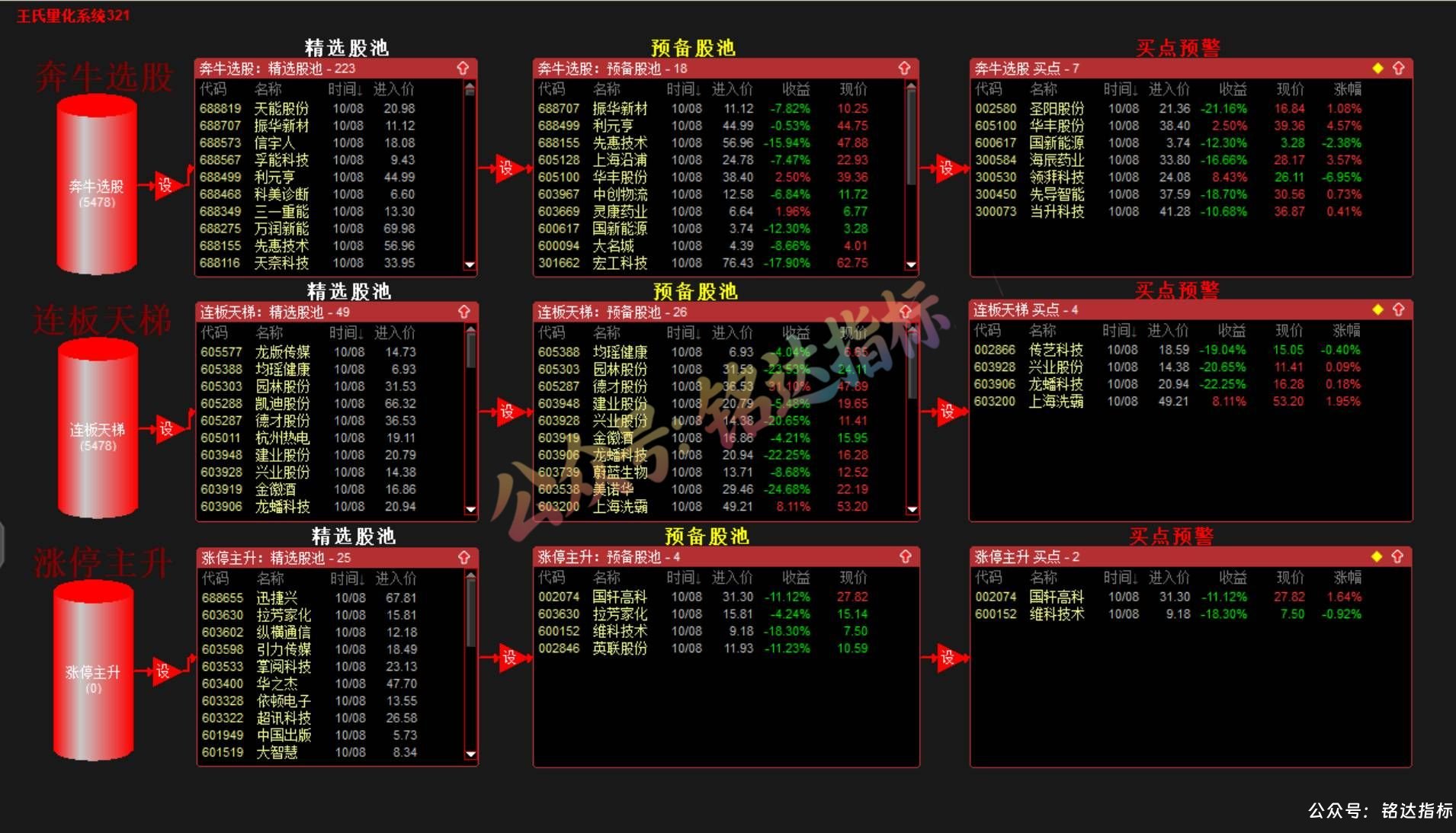 10月最新量化量化系统【王氏量化系统321】 10月最新量化量化系统【王氏量化系统321】