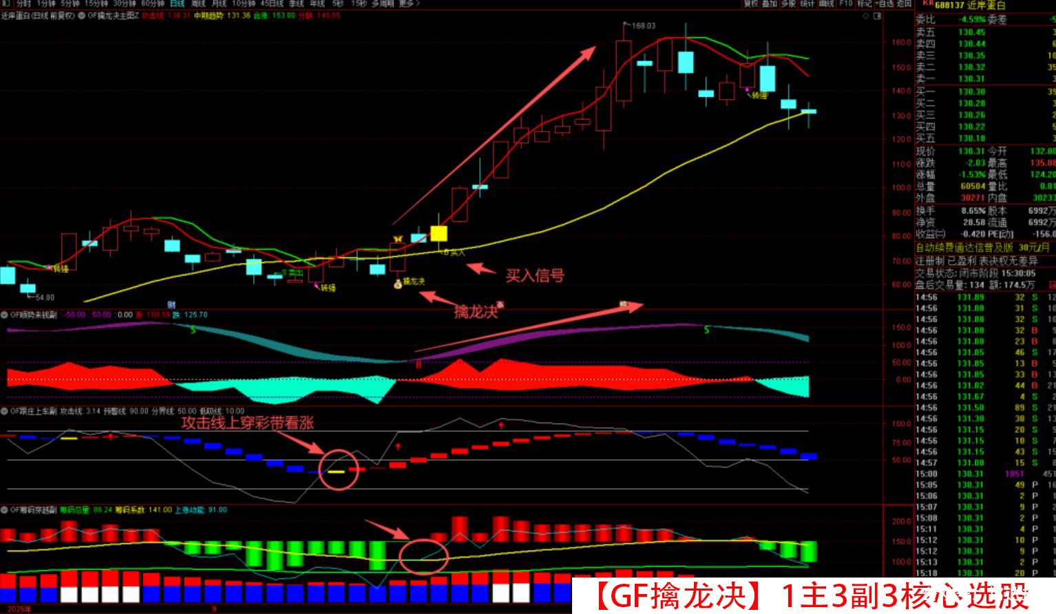 原价500的指标拼团【GF擒龙决】1主3副3核心选股 筹码穿越 跟庄上车 顺势来钱 转强买入 震荡市做波段 拒绝过山车 就用擒龙决 原价500的指标拼团【GF擒龙决】1主3副3核心选股 筹码穿越 跟庄上车 顺势来钱 转强买入 震荡市做波段 拒绝过山车 就用擒龙决
