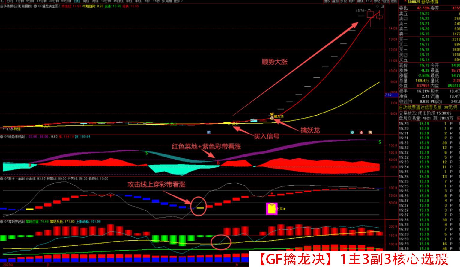 原价500的指标拼团【GF擒龙决】1主3副3核心选股 筹码穿越 跟庄上车 顺势来钱 转强买入 震荡市做波段 拒绝过山车 就用擒龙决 原价500的指标拼团【GF擒龙决】1主3副3核心选股 筹码穿越 跟庄上车 顺势来钱 转强买入 震荡市做波段 拒绝过山车 就用擒龙决