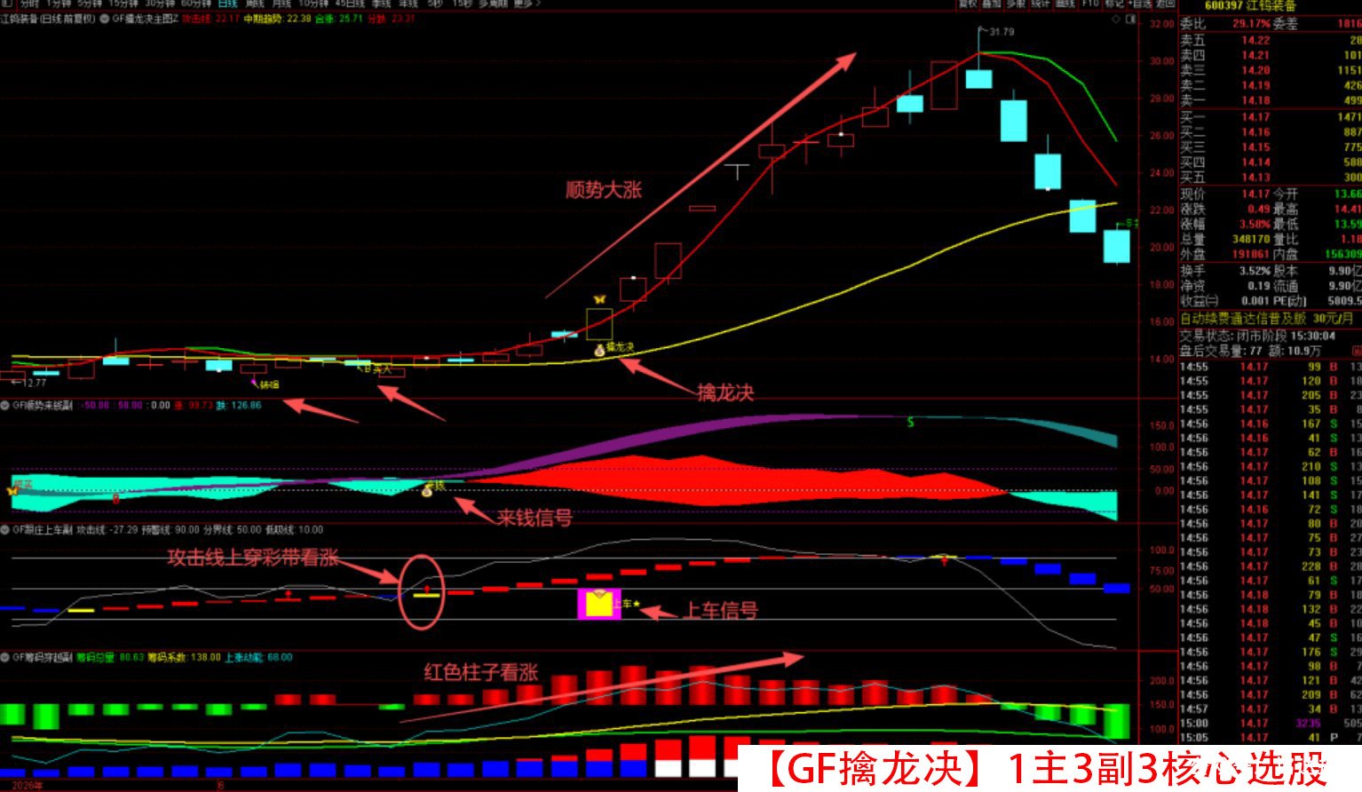 原价500的指标拼团【GF擒龙决】1主3副3核心选股 筹码穿越 跟庄上车 顺势来钱 转强买入 震荡市做波段 拒绝过山车 就用擒龙决 原价500的指标拼团【GF擒龙决】1主3副3核心选股 筹码穿越 跟庄上车 顺势来钱 转强买入 震荡市做波段 拒绝过山车 就用擒龙决