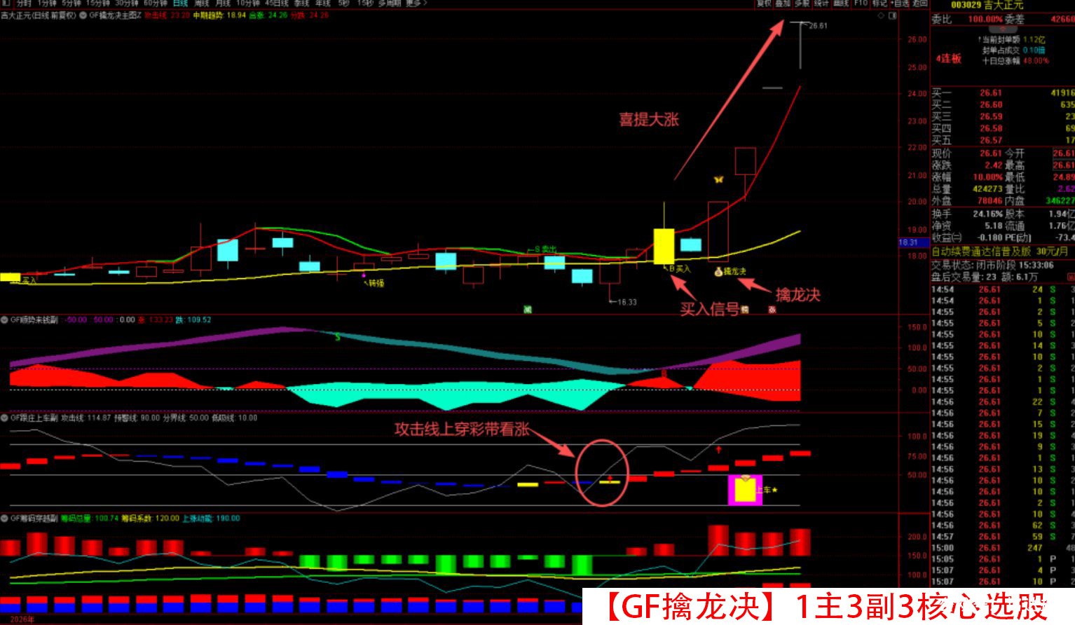 原价500的指标拼团【GF擒龙决】1主3副3核心选股 筹码穿越 跟庄上车 顺势来钱 转强买入 震荡市做波段 拒绝过山车 就用擒龙决 原价500的指标拼团【GF擒龙决】1主3副3核心选股 筹码穿越 跟庄上车 顺势来钱 转强买入 震荡市做波段 拒绝过山车 就用擒龙决