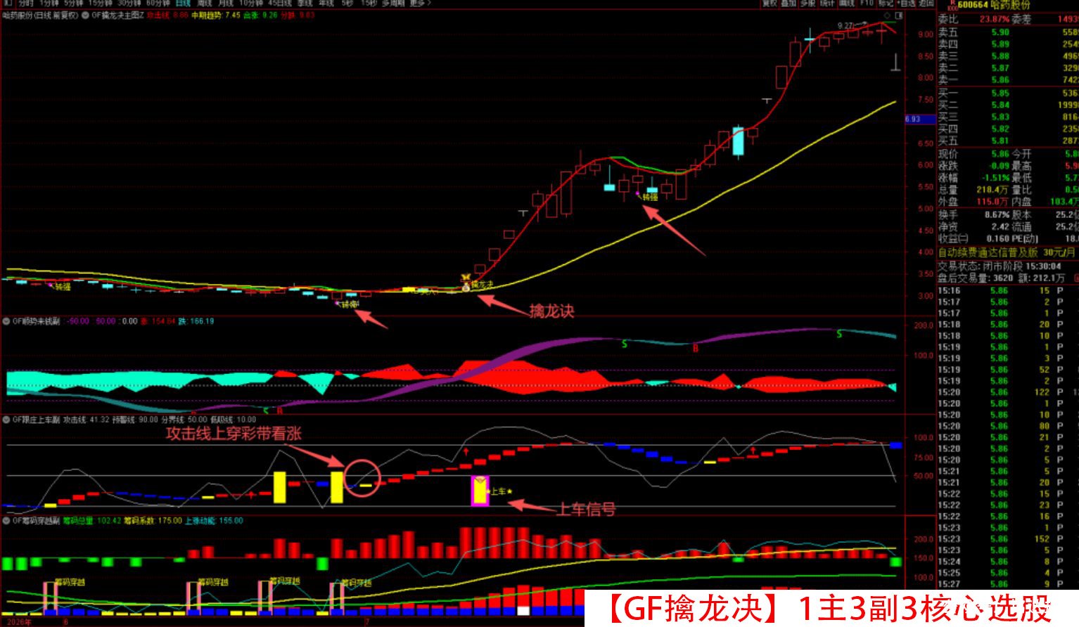 原价500的指标拼团【GF擒龙决】1主3副3核心选股 筹码穿越 跟庄上车 顺势来钱 转强买入 震荡市做波段 拒绝过山车 就用擒龙决 原价500的指标拼团【GF擒龙决】1主3副3核心选股 筹码穿越 跟庄上车 顺势来钱 转强买入 震荡市做波段 拒绝过山车 就用擒龙决