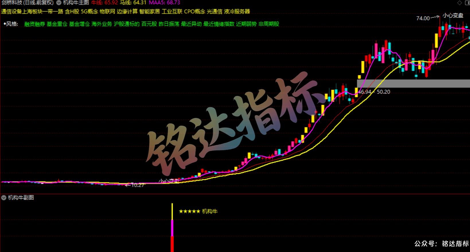 典型的【机构牛】启动形态!主图/副图/选股指标套装,痕迹全显现出来了! 典型的【机构牛】启动形态!主图/副图/选股指标套装,痕迹全显现出来了!