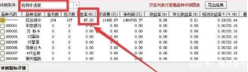 典型的【机构牛】启动形态!主图/副图/选股指标套装,痕迹全显现出来了! 典型的【机构牛】启动形态!主图/副图/选股指标套装,痕迹全显现出来了!