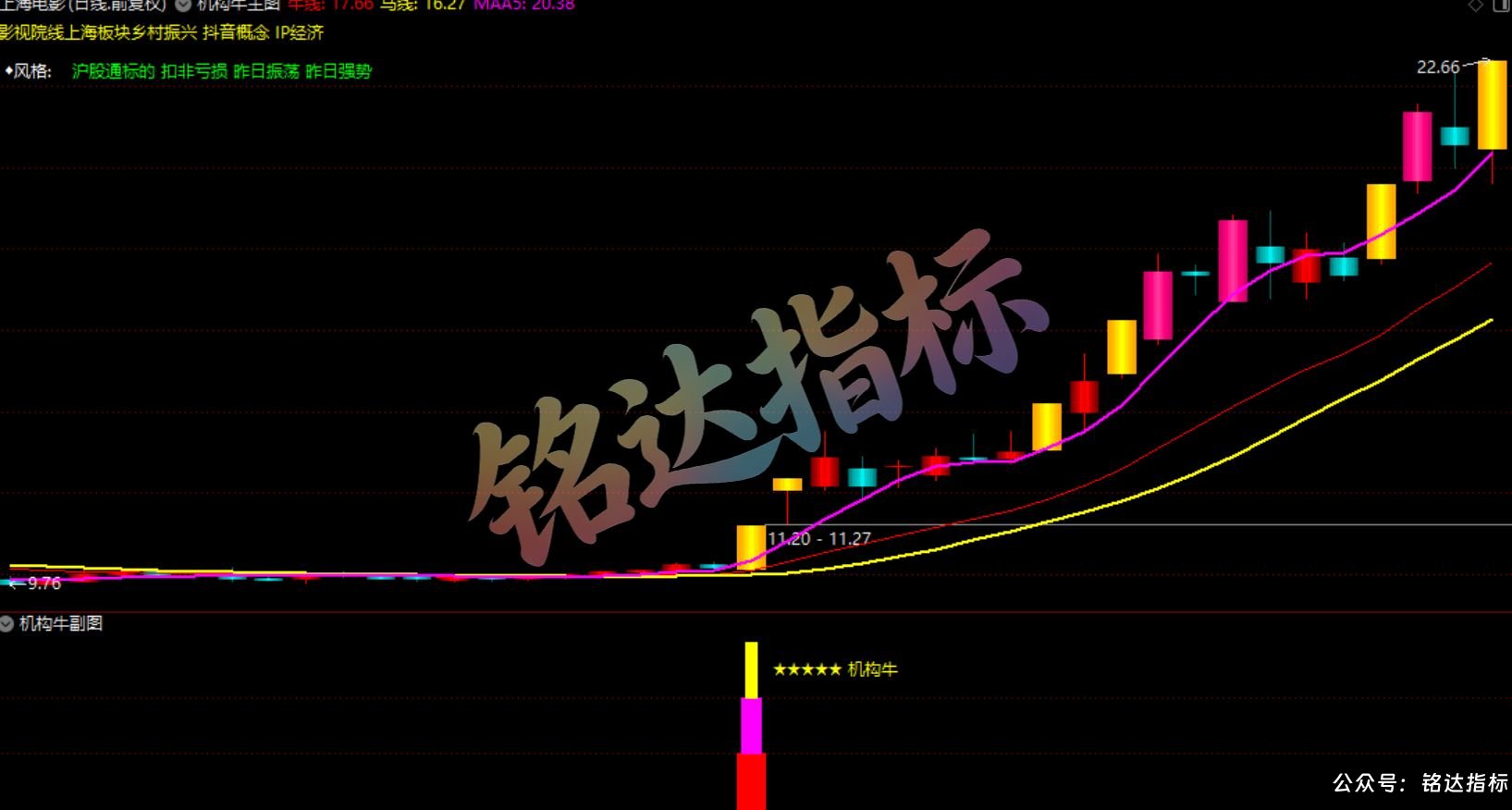 典型的【机构牛】启动形态!主图/副图/选股指标套装,痕迹全显现出来了! 典型的【机构牛】启动形态!主图/副图/选股指标套装,痕迹全显现出来了!