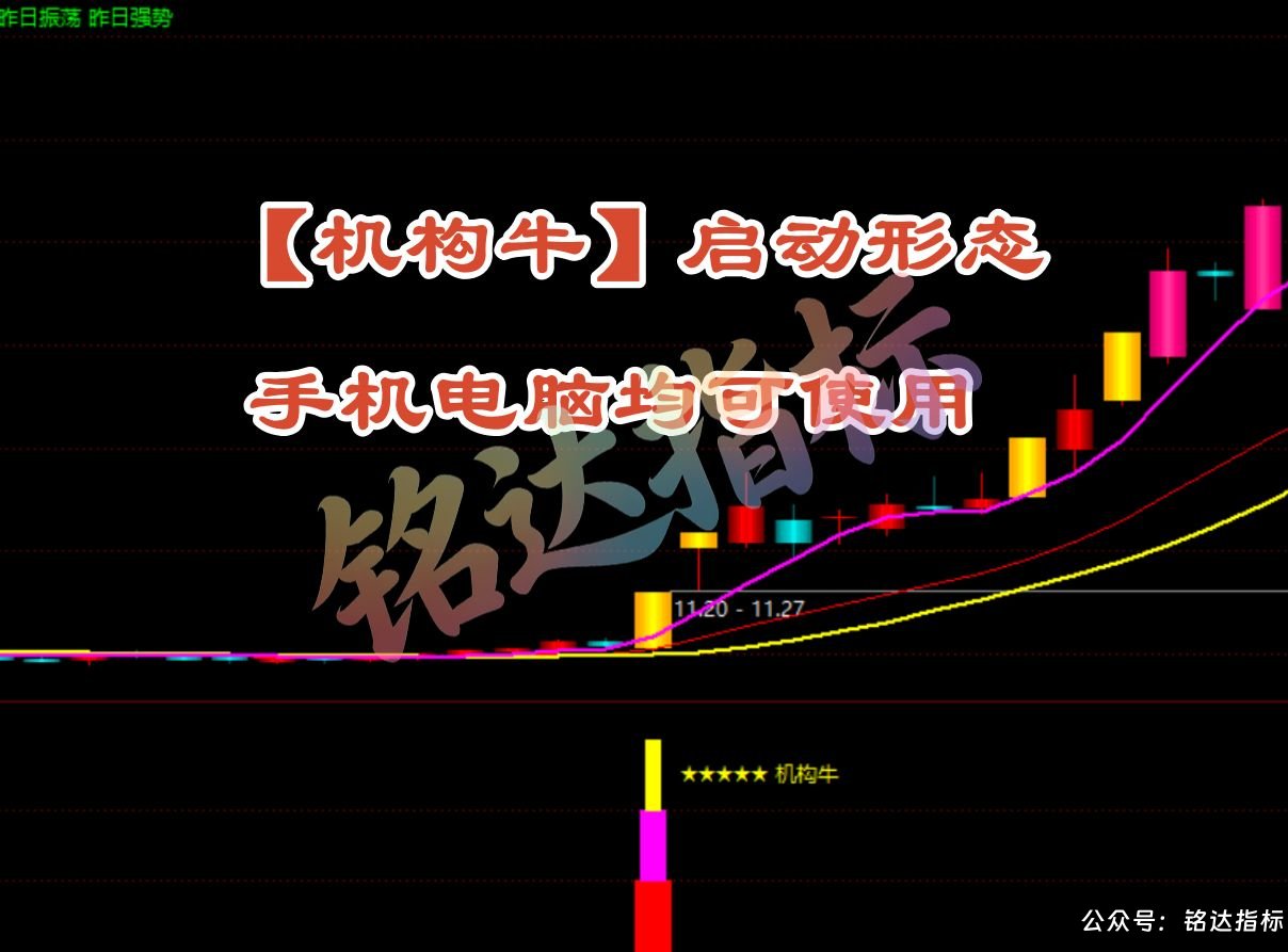 典型的【机构牛】启动形态！主图/副图/选股指标套装，痕迹全显现出来了！