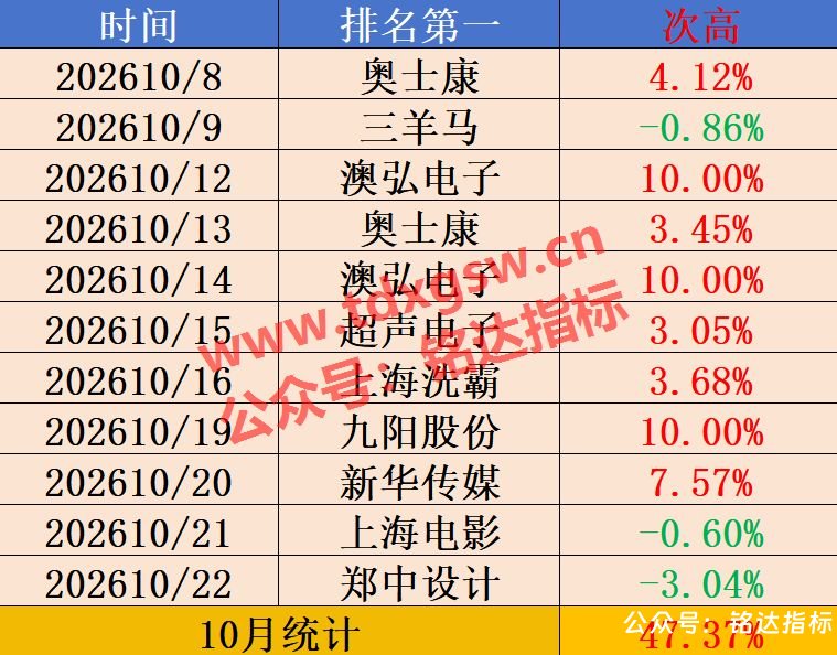 【封爵尾排】尾盘排序 今买明卖 超短线尾盘低吸、次日卖出模式、信号无未来可回测 【封爵尾排】尾盘排序 今买明卖 超短线尾盘低吸、次日卖出模式、信号无未来可回测