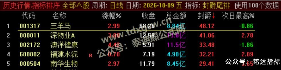 【封爵尾排】尾盘排序 今买明卖 超短线尾盘低吸、次日卖出模式、信号无未来可回测 【封爵尾排】尾盘排序 今买明卖 超短线尾盘低吸、次日卖出模式、信号无未来可回测