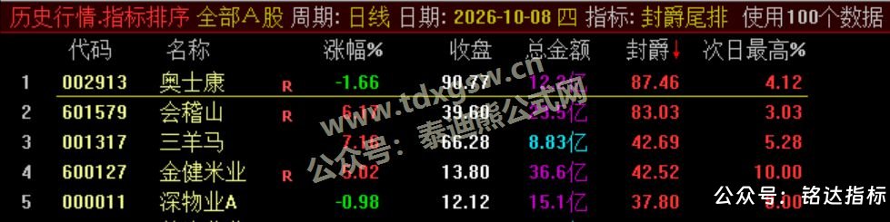 【封爵尾排】尾盘排序 今买明卖 超短线尾盘低吸、次日卖出模式、信号无未来可回测 【封爵尾排】尾盘排序 今买明卖 超短线尾盘低吸、次日卖出模式、信号无未来可回测
