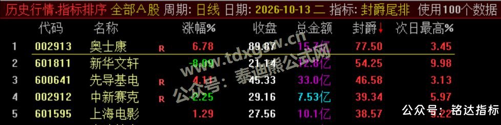 【封爵尾排】尾盘排序 今买明卖 超短线尾盘低吸、次日卖出模式、信号无未来可回测 【封爵尾排】尾盘排序 今买明卖 超短线尾盘低吸、次日卖出模式、信号无未来可回测