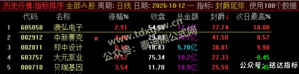 【封爵尾排】尾盘排序 今买明卖 超短线尾盘低吸、次日卖出模式、信号无未来可回测 【封爵尾排】尾盘排序 今买明卖 超短线尾盘低吸、次日卖出模式、信号无未来可回测