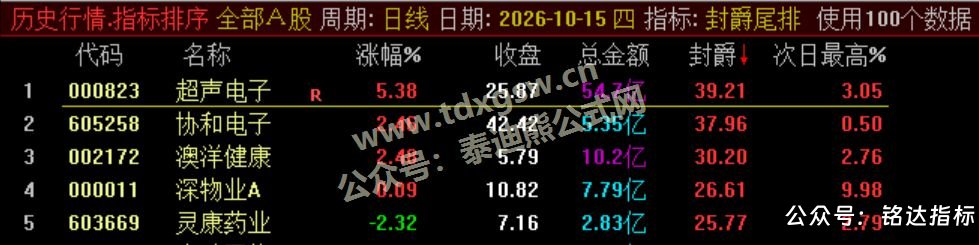 【封爵尾排】尾盘排序 今买明卖 超短线尾盘低吸、次日卖出模式、信号无未来可回测 【封爵尾排】尾盘排序 今买明卖 超短线尾盘低吸、次日卖出模式、信号无未来可回测