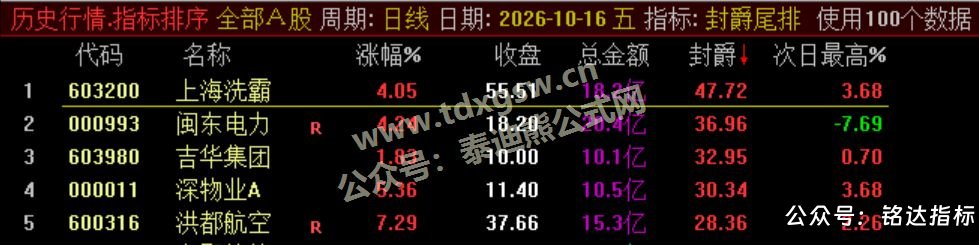 【封爵尾排】尾盘排序 今买明卖 超短线尾盘低吸、次日卖出模式、信号无未来可回测 【封爵尾排】尾盘排序 今买明卖 超短线尾盘低吸、次日卖出模式、信号无未来可回测