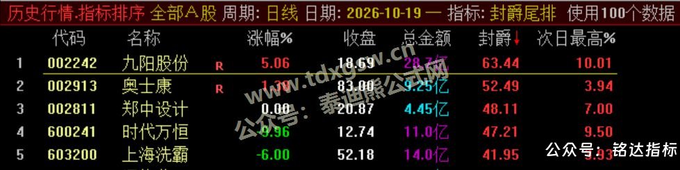 【封爵尾排】尾盘排序 今买明卖 超短线尾盘低吸、次日卖出模式、信号无未来可回测 【封爵尾排】尾盘排序 今买明卖 超短线尾盘低吸、次日卖出模式、信号无未来可回测
