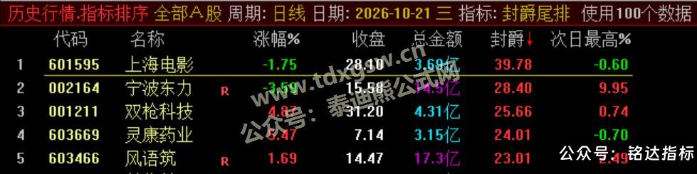 【封爵尾排】尾盘排序 今买明卖 超短线尾盘低吸、次日卖出模式、信号无未来可回测 【封爵尾排】尾盘排序 今买明卖 超短线尾盘低吸、次日卖出模式、信号无未来可回测