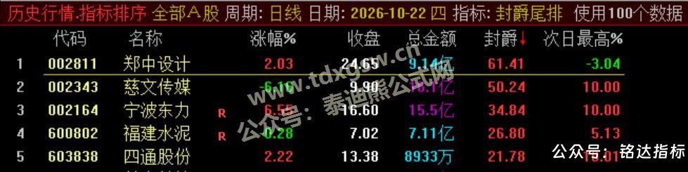 【封爵尾排】尾盘排序 今买明卖 超短线尾盘低吸、次日卖出模式、信号无未来可回测 【封爵尾排】尾盘排序 今买明卖 超短线尾盘低吸、次日卖出模式、信号无未来可回测