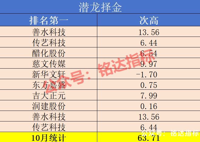 热门【五款尾盘排序】今买明卖指标10月数据解析看看哪个更亮眼 热门【五款尾盘排序】今买明卖指标10月数据解析看看哪个更亮眼