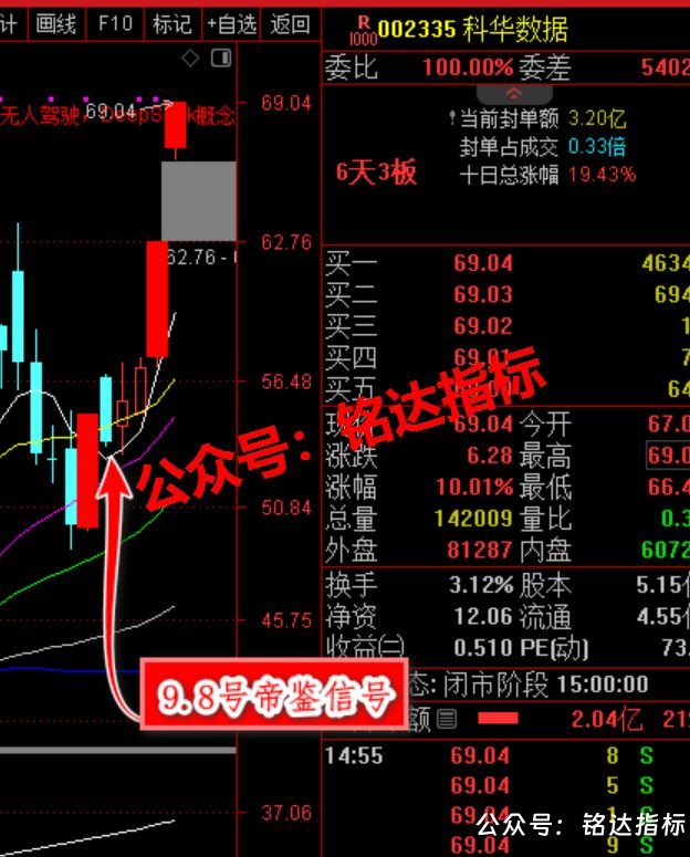拼团-原价500早盘竞价指标【雷霆帝鉴排序】1副(排序)4选股 精品核心竞价指标一进二竞价排序 拼团-原价500早盘竞价指标【雷霆帝鉴排序】1副(排序)4选股 精品核心竞价指标一进二竞价排序