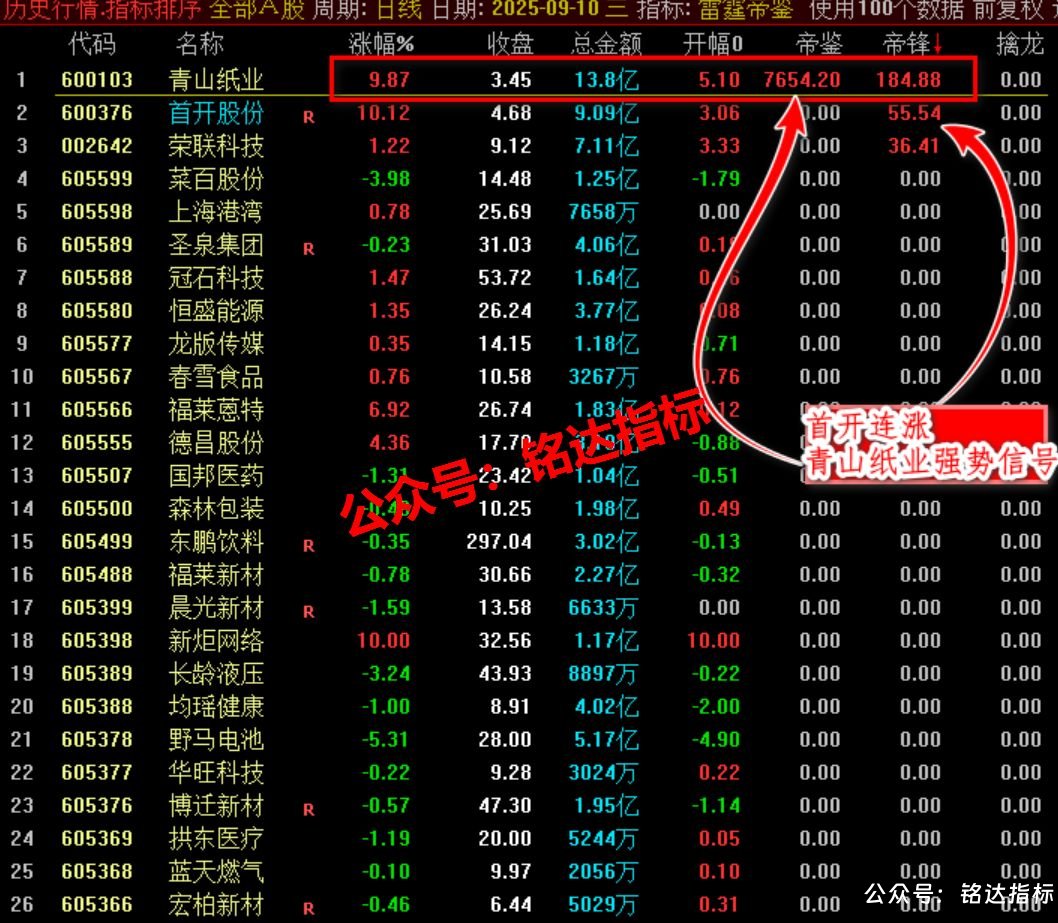 拼团-原价500早盘竞价指标【雷霆帝鉴排序】1副(排序)4选股 精品核心竞价指标一进二竞价排序 拼团-原价500早盘竞价指标【雷霆帝鉴排序】1副(排序)4选股 精品核心竞价指标一进二竞价排序