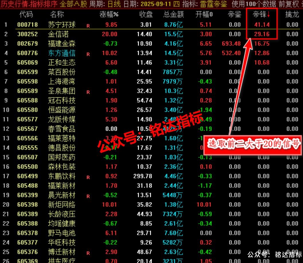 拼团-原价500早盘竞价指标【雷霆帝鉴排序】1副(排序)4选股 精品核心竞价指标一进二竞价排序 拼团-原价500早盘竞价指标【雷霆帝鉴排序】1副(排序)4选股 精品核心竞价指标一进二竞价排序