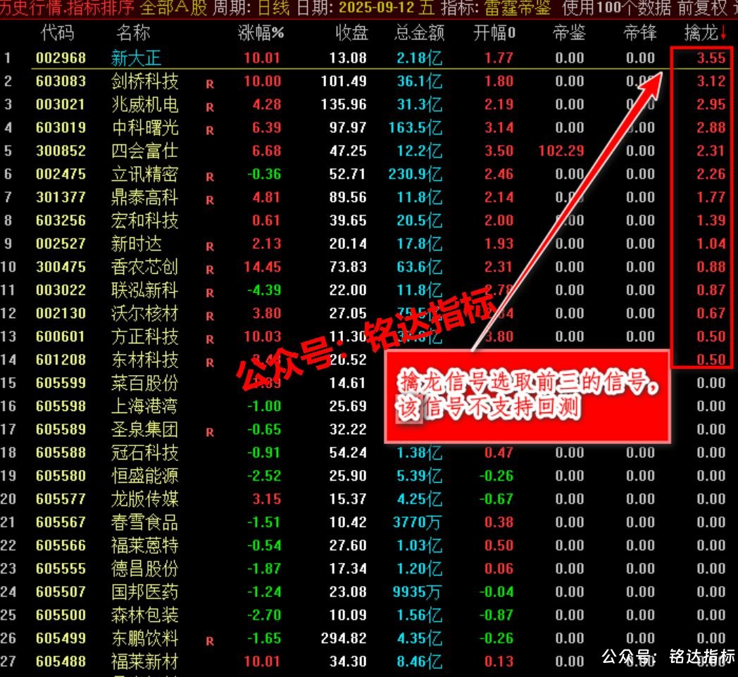 拼团-原价500早盘竞价指标【雷霆帝鉴排序】1副(排序)4选股 精品核心竞价指标一进二竞价排序 拼团-原价500早盘竞价指标【雷霆帝鉴排序】1副(排序)4选股 精品核心竞价指标一进二竞价排序