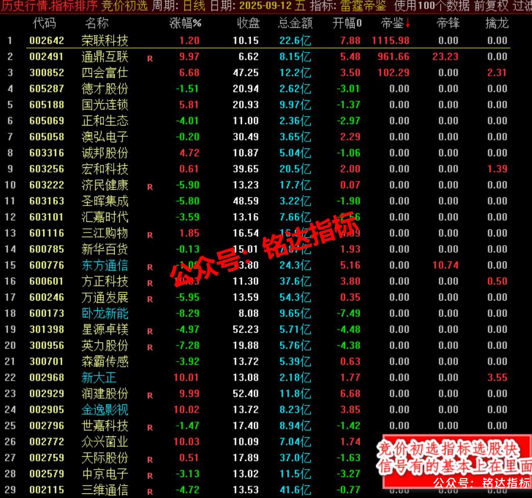 拼团-原价500早盘竞价指标【雷霆帝鉴排序】1副(排序)4选股 精品核心竞价指标一进二竞价排序 拼团-原价500早盘竞价指标【雷霆帝鉴排序】1副(排序)4选股 精品核心竞价指标一进二竞价排序