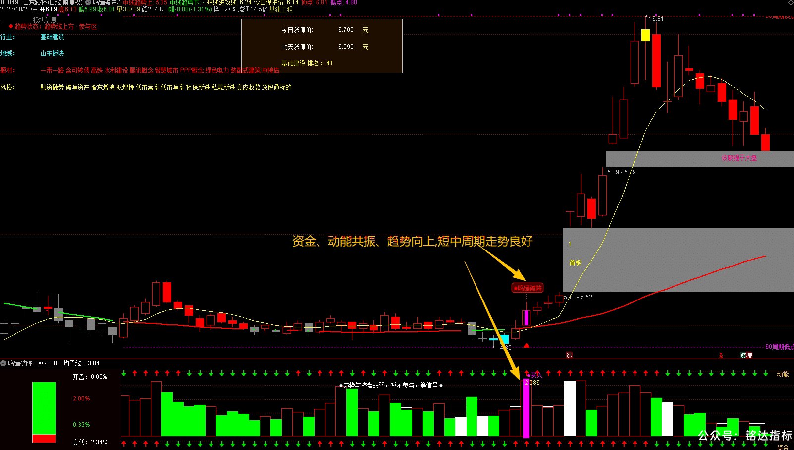 强于大盘强势筛选【鸣镝破阵】 多维条件筛选短线强势标的，短中线策略电脑手机均可使用