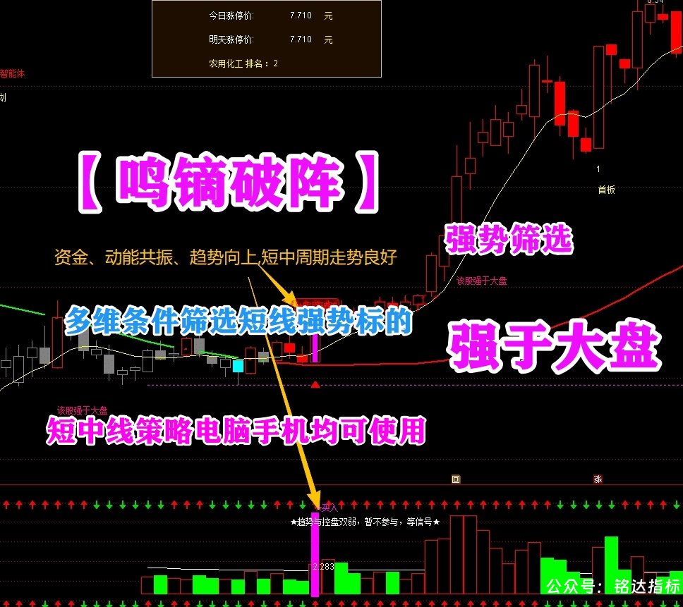 强于大盘强势筛选【鸣镝破阵】 多维条件筛选短线强势标的，短中线策略电脑手机均可使用