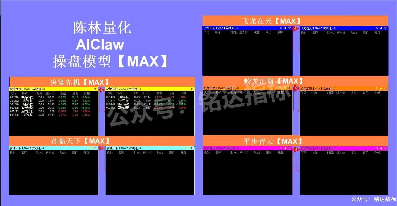 陈林10月新指标君临天下AI +操盘系统【MAX】 陈林10月新指标君临天下AI +操盘系统【MAX】